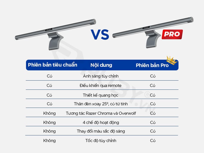 So sánh phiên bản tiêu chuẩn và pro của đèn treo màn hình bảo vệ mắt xiaomi